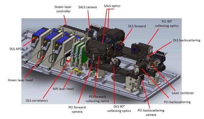 Overview of COLIS optomechanical system