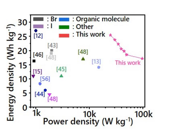 [Figure 3]