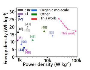 [Figure 3]