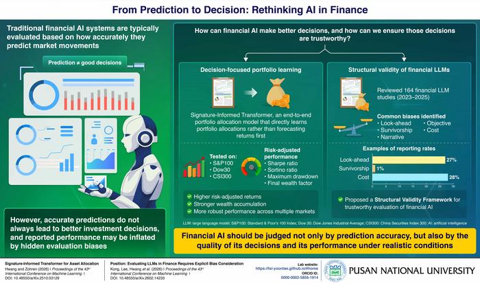 From prediction to decision making: Rethinking AI in finance.