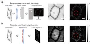 Figure 3 | Comparison with conventional digital image processing architecture.