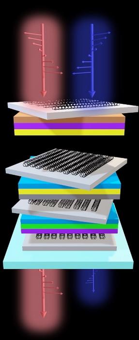 heterostructure
