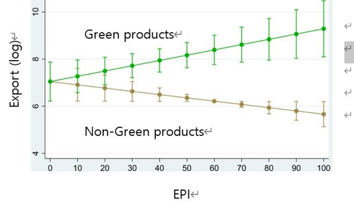 The Stricter a Country’s Environmental Regulations, the Better Electric Cars Sell​