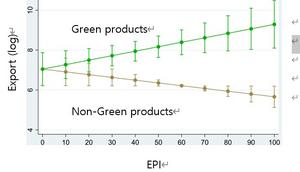 The Stricter a Country’s Environmental Regulations, the Better Electric Cars Sell​