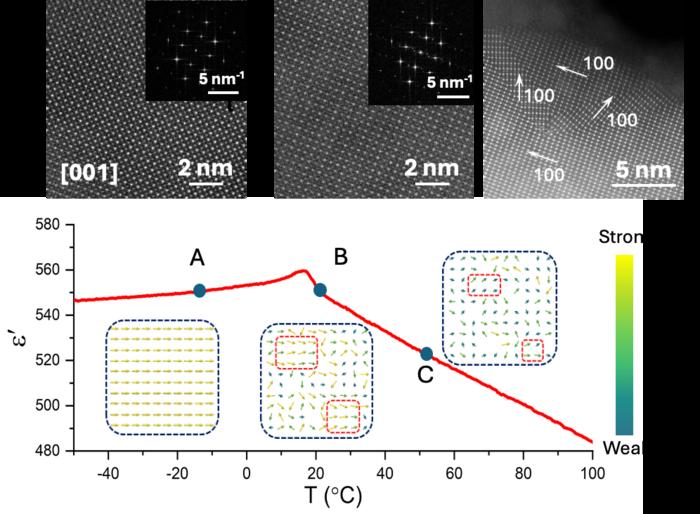 The new material shows an unusually high level of ‘tunability’