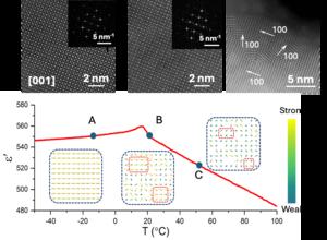 The new material shows an unusually high level of ‘tunability’