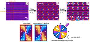 KAIST Controls the Rotation Direction of Light Without Complex New Materials