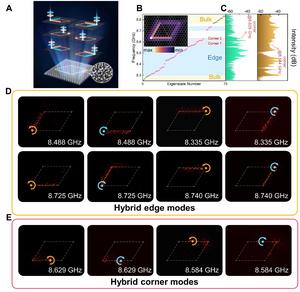Configurable Hybrid Topological Meta-Polycrystal Photonic Circuitry