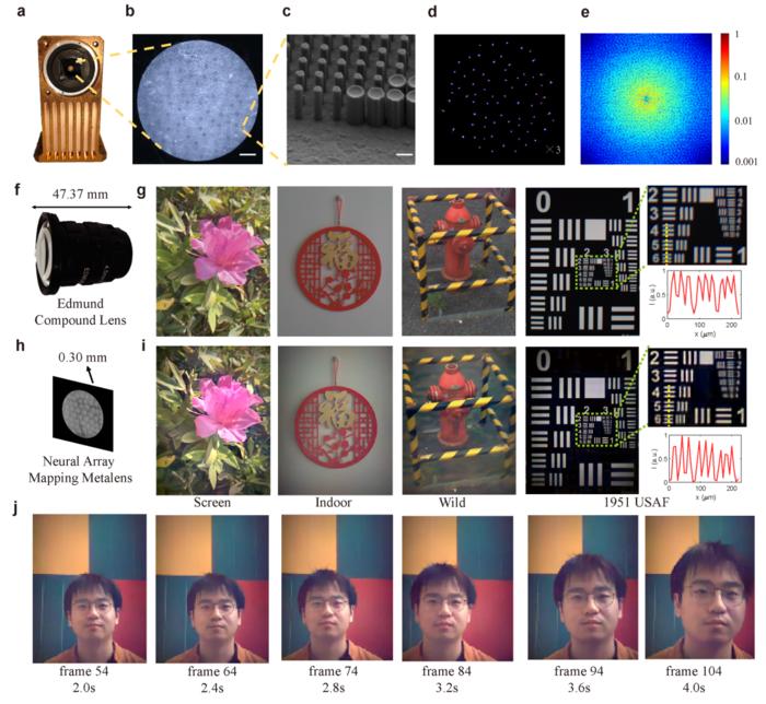 Fig.2 Full-color neural array imaging system compared with a conventional compound lens camera.