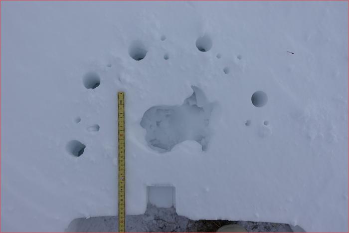 Measurements