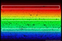 A Spectrum of the Sun Shows Many Dark Features because of Various Chemical Elements in Sunlight
