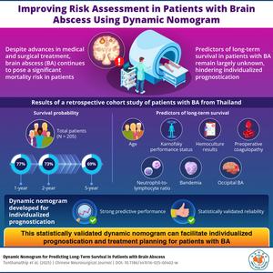 Nomogram for predicting long-term survival in patients with brain abscess