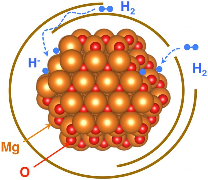 Ultrathin Oxide Layer Coats Graphene-Wrapped Nanocrystal