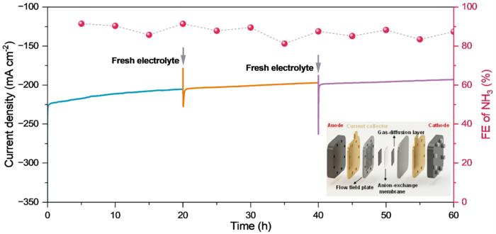 Continuous flow-cell electrolysis
