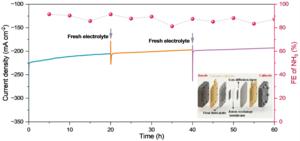 Continuous flow-cell electrolysis
