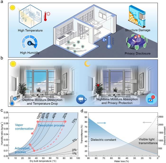 PolyU develops smart window film to regulate light and humidity, reducing building energy consumption and promoting low-carbon city development