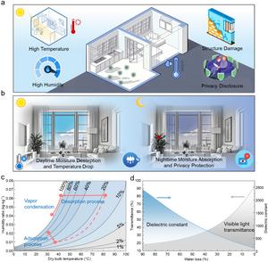 PolyU develops smart window film to regulate light and humidity, reducing building energy consumption and promoting low-carbon city development