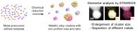 A Conventional Method without the Dendrimer Template