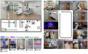 Autonomous Robotic Disinfection Workflow in a Real Hospital Environment