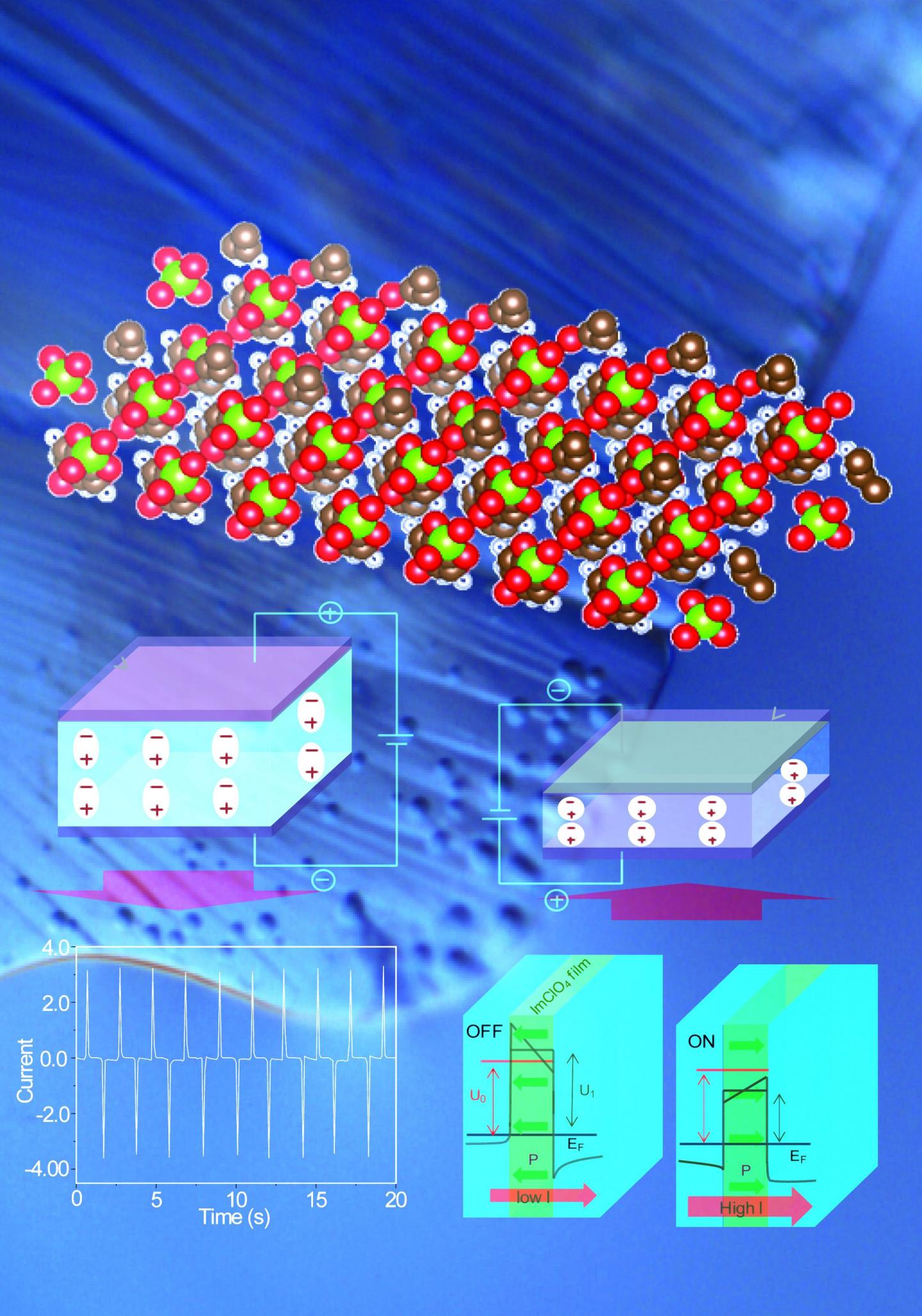 Tunable electroresistance and electro-optic effects of transparent molecular ferroelectrics (1 of 2)