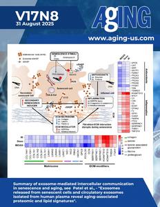 Exosomes released from senescent cells and circulatory exosomes isolated from human plasma reveal aging-associated proteomic and lipid signatures