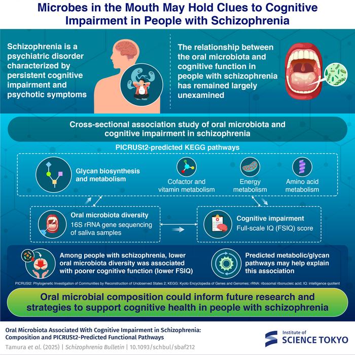 Microbes in the Mouth May Hold Clues to Cognitive Impairment in People with Schizophrenia