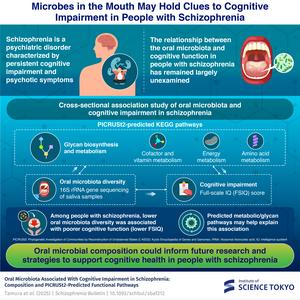 Microbes in the Mouth May Hold Clues to Cognitive Impairment in People with Schizophrenia