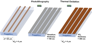 Fabrication and characterization of VO2 metasurfaces