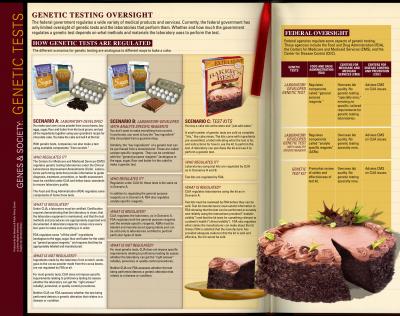 Genetic Testing Oversight