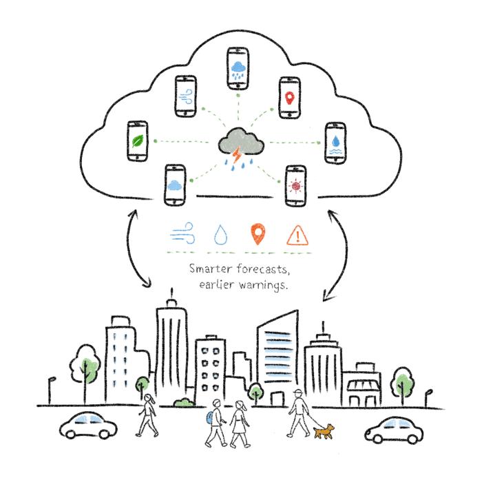 Smartphones and weather forecast