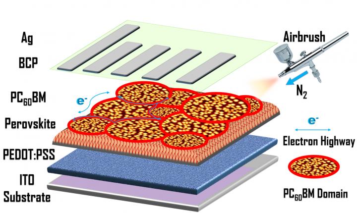 Perovskite Breakthrough Holds Promise of Inexpensive Solar Cells