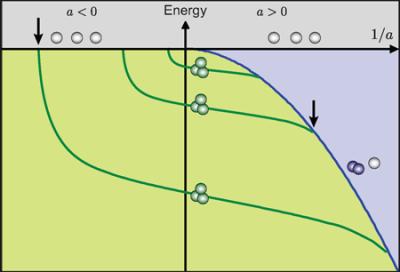 Efimov States in a Cesium Gas
