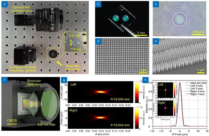 The optical characterization of the binocular meta-lens