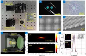 The optical characterization of the binocular meta-lens