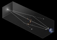 How Gravitational Lensing Works