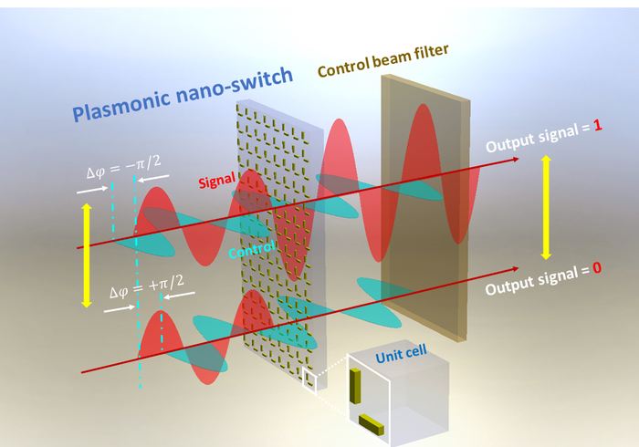 All-optical switch demo