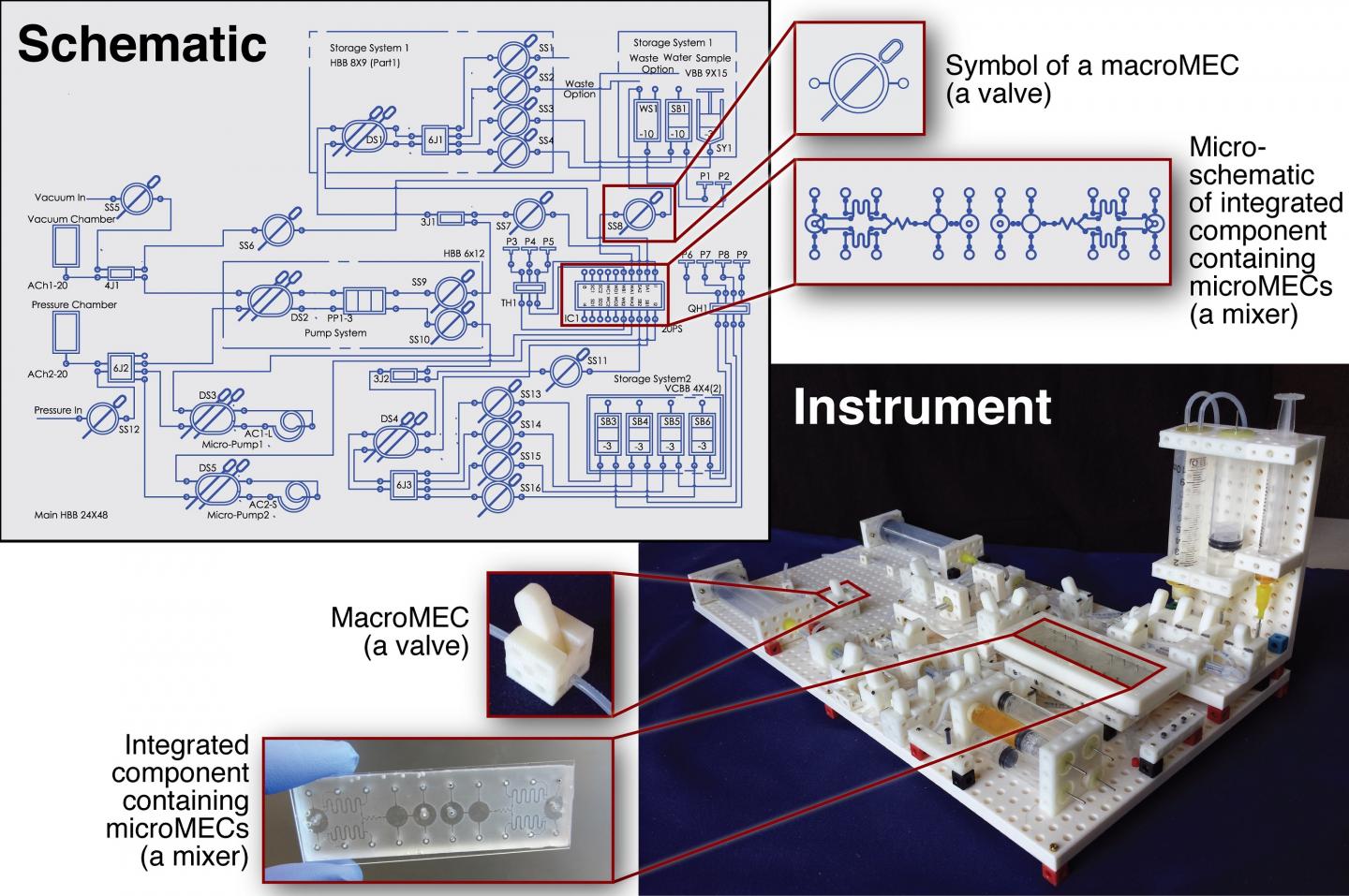 Schematic of the MEC System