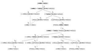 Using Semantic Tableau to Divide Model Checking Problems