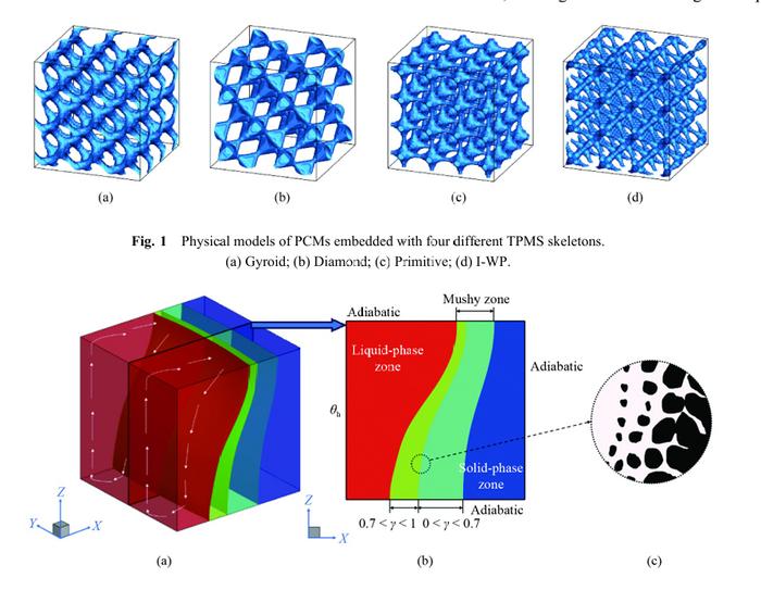 Physical process of solid–liquid phase change in pure PCM.