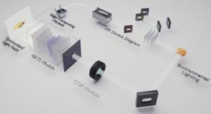 Figure | Working principle of the single-view neural illumination framework for light field display.