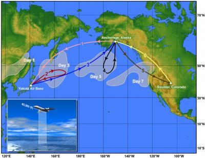PACDEX Pacific Ocean Tracking