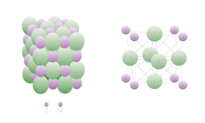 The Structures of NaCl