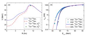 Nucleus-nucleus potential (left) and fusion excitation functions (right) for 16O + 144,154Sm.