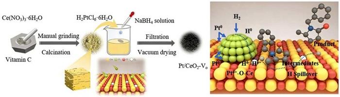 Catalyst design enables efficient biomass upgrading under ambient conditions
