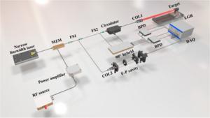 Fig. 3. DSB-FSI (Double-Sideband Frequency-Sweeping Interferometry) experimental system.