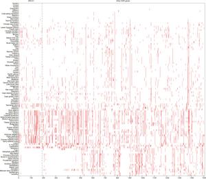 FIG 2