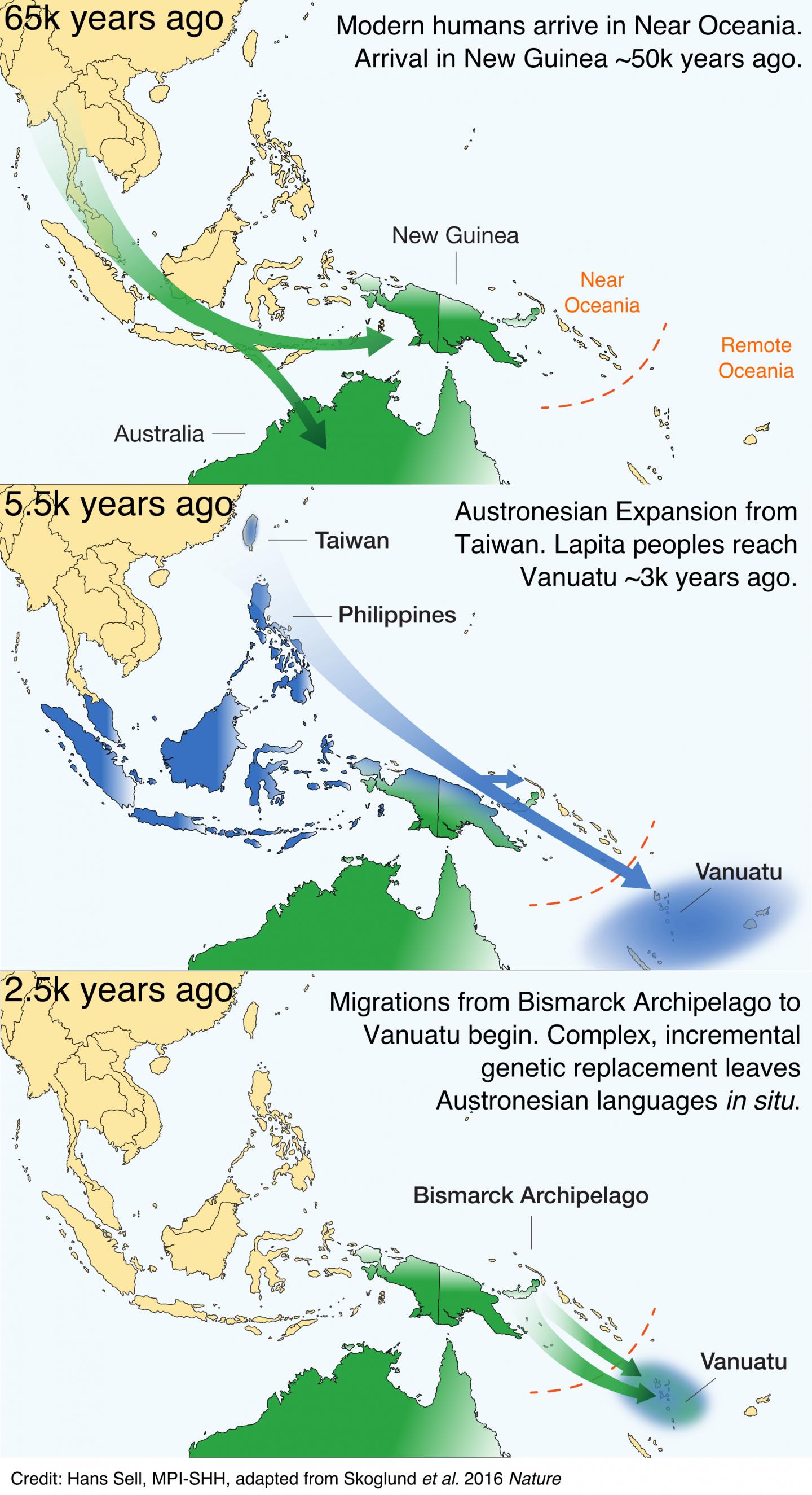 Migration Maps