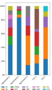 Human exposure to PM10 microplastics in indoor air
