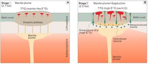 Formation of TTGs