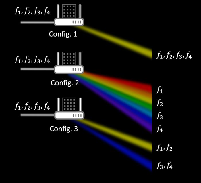FlexLink Offers Fast, Reliable and Scalable 6G